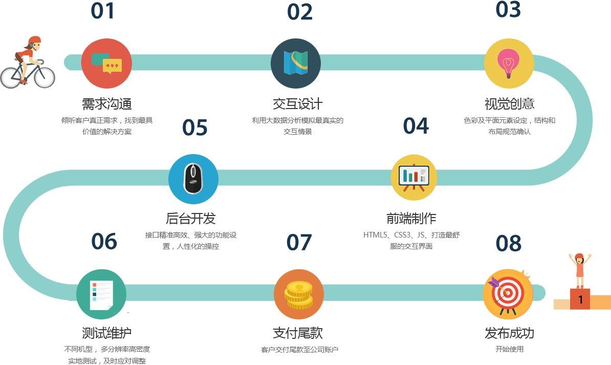 移动app项目开发管控流程是怎样的、app外包定制开发-北京云顶线上平台,云顶（中国）公司