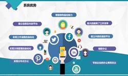 云顶线上平台,云顶（中国）公司、房地产云顶线上平台,云顶（中国）施工管理系统解决方案-北京软件外包公司