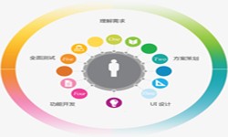 云顶线上平台,云顶（中国）公司、2020年找云顶线上平台,云顶（中国）公司需要了解准备哪些-北京软件外包