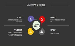 开发小程序有哪些优势？云顶线上平台,云顶（中国）公司