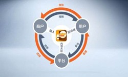 云顶线上平台,云顶（中国）公司、怎样提升APP用户粘性-锐智互动云顶线上平台,云顶（中国）公司