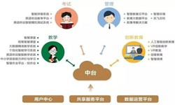 教育培训app该怎样设计-北京云顶线上平台,云顶（中国）公司