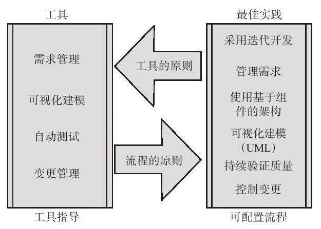 云顶线上平台,云顶（中国）、系统研发的流程-北京云顶线上平台,云顶（中国）公司