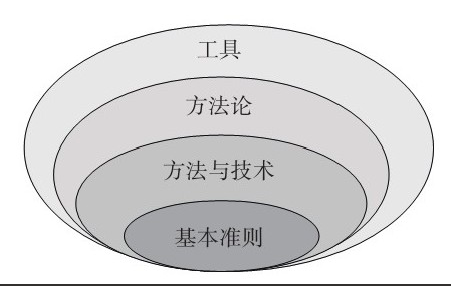 云顶线上平台,云顶（中国）公司-框架复用对云顶线上平台,云顶（中国）、系统研发的影响