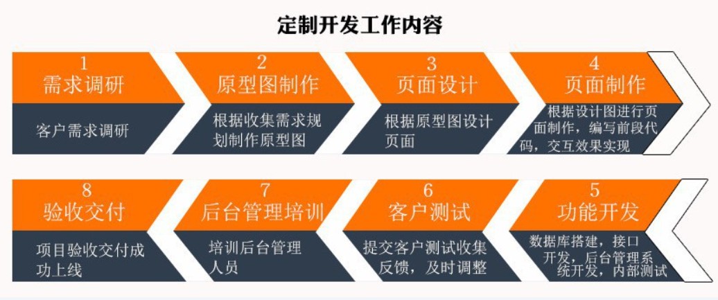 软件外包公司、应标软件外包或软件定制类项目怎么做-云顶线上平台,云顶（中国）